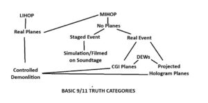 9/11 ‘Truther’ Factions